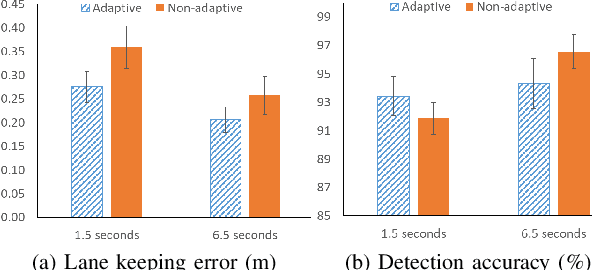 Figure 2 for A Workload Adaptive Haptic Shared Control Scheme for Semi-Autonomous Driving