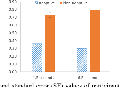 Figure 3 for A Workload Adaptive Haptic Shared Control Scheme for Semi-Autonomous Driving