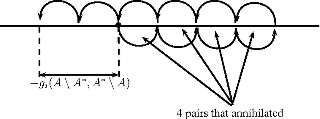 Figure 4 for Multi-Attribute Proportional Representation