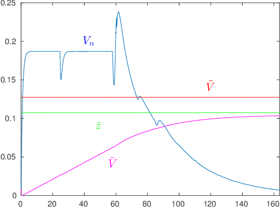 Figure 4 for Multi-robot energy autonomy with wind and constrained resources