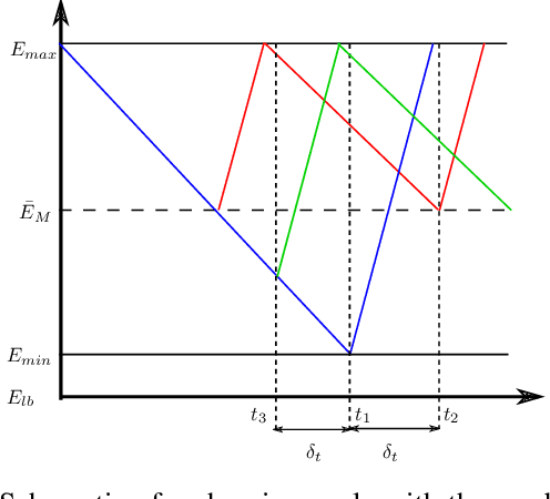 Figure 1 for Multi-robot energy autonomy with wind and constrained resources