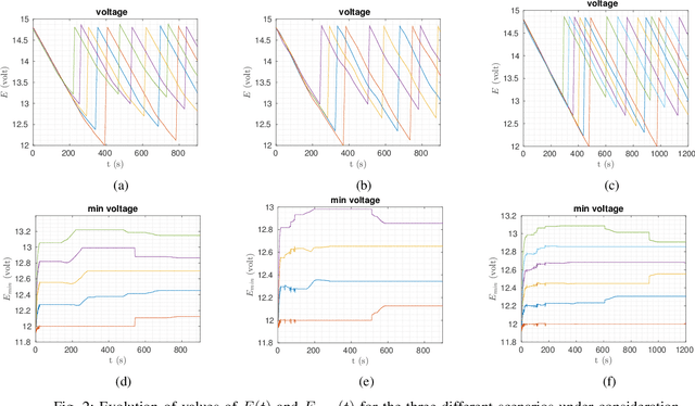 Figure 2 for Multi-robot energy autonomy with wind and constrained resources