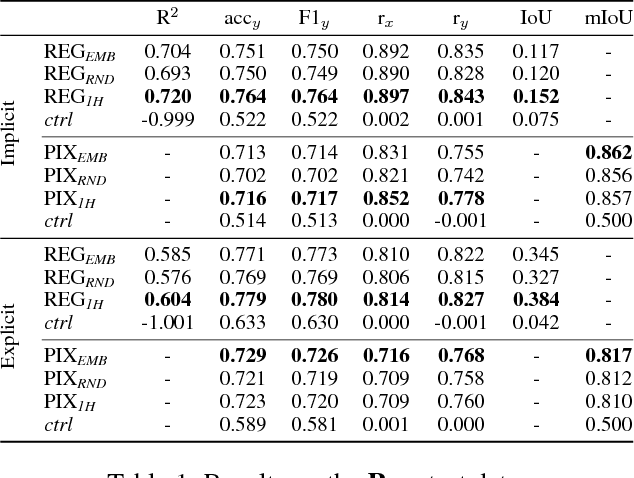 Figure 2 for Acquiring Common Sense Spatial Knowledge through Implicit Spatial Templates