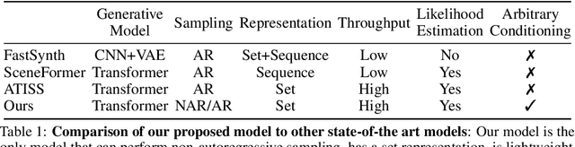 Figure 1 for COFS: Controllable Furniture layout Synthesis