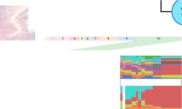 Figure 1 for Summarising and Comparing Agent Dynamics with Contrastive Spatiotemporal Abstraction