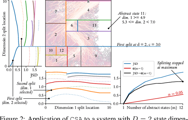 Figure 2 for Summarising and Comparing Agent Dynamics with Contrastive Spatiotemporal Abstraction