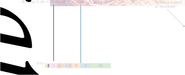 Figure 3 for Summarising and Comparing Agent Dynamics with Contrastive Spatiotemporal Abstraction