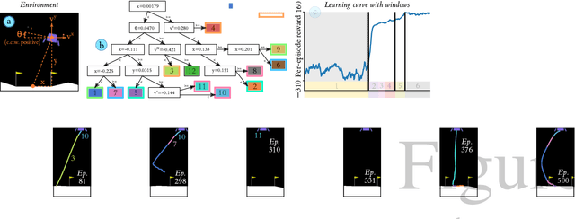 Figure 4 for Summarising and Comparing Agent Dynamics with Contrastive Spatiotemporal Abstraction