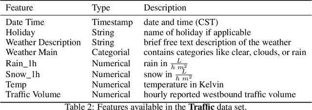 Figure 4 for Efficient learning of nonlinear prediction models with time-series privileged information