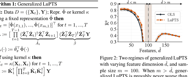 Figure 3 for Efficient learning of nonlinear prediction models with time-series privileged information