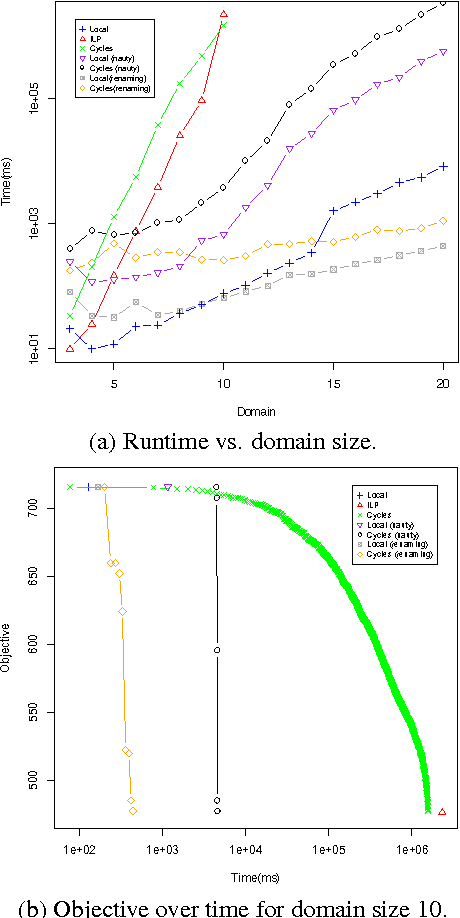 Figure 2 for Automorphism Groups of Graphical Models and Lifted Variational Inference