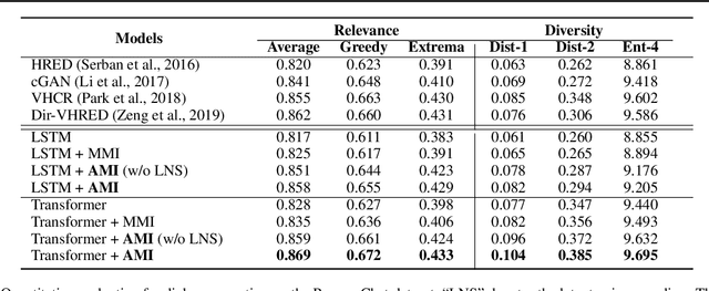 Figure 2 for Adversarial Mutual Information for Text Generation