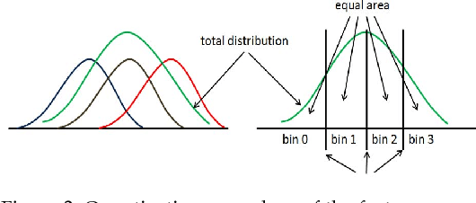 Figure 4 for FWLBP: A Scale Invariant Descriptor for Texture Classification