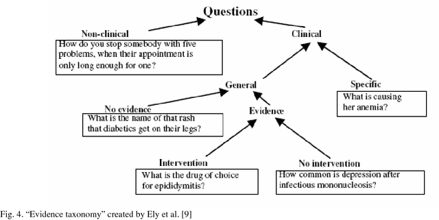 Figure 4 for CLINIQA: A Machine Intelligence Based Clinical Question Answering System