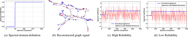 Figure 1 for Unsupervised Dimension Selection using a Blue Noise Spectrum