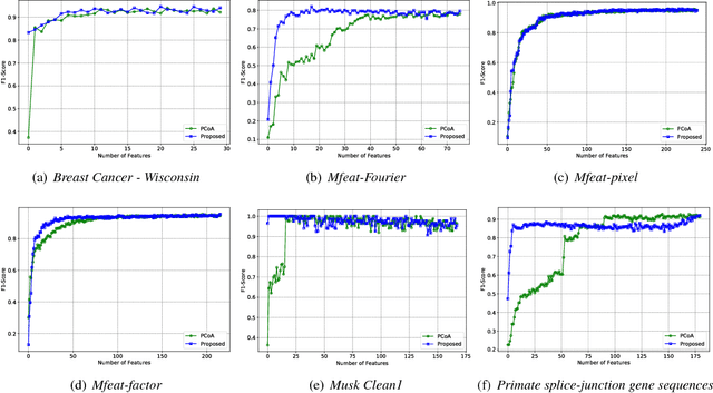 Figure 2 for Unsupervised Dimension Selection using a Blue Noise Spectrum
