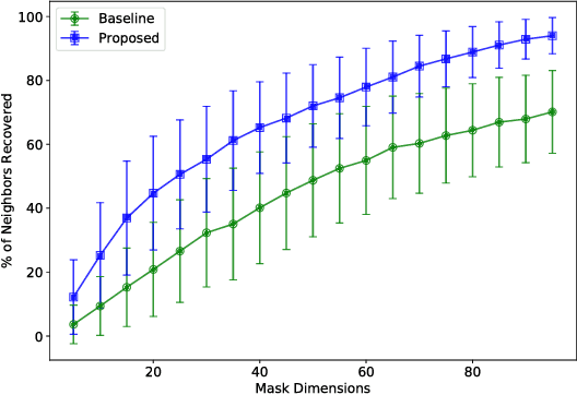 Figure 3 for Unsupervised Dimension Selection using a Blue Noise Spectrum