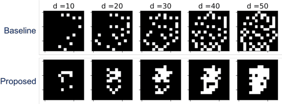 Figure 4 for Unsupervised Dimension Selection using a Blue Noise Spectrum
