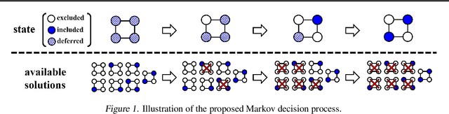 Figure 1 for Learning What to Defer for Maximum Independent Sets