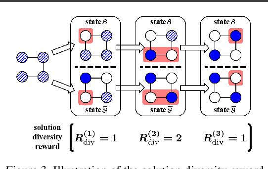 Figure 3 for Learning What to Defer for Maximum Independent Sets