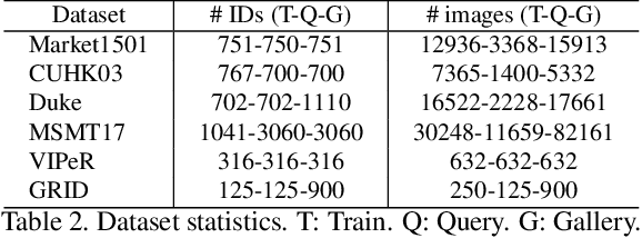 Figure 4 for Omni-Scale Feature Learning for Person Re-Identification