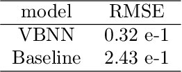 Figure 2 for A data-driven approach for the closure of RANS models by the divergence of the Reynolds Stress Tensor