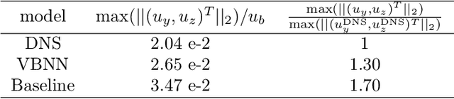 Figure 4 for A data-driven approach for the closure of RANS models by the divergence of the Reynolds Stress Tensor