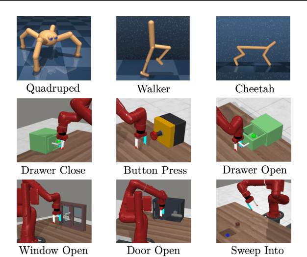 Figure 3 for PEBBLE: Feedback-Efficient Interactive Reinforcement Learning via Relabeling Experience and Unsupervised Pre-training