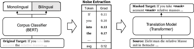 Figure 3 for Lack of Fluency is Hurting Your Translation Model