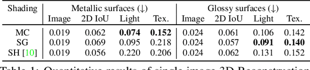 Figure 2 for DIB-R++: Learning to Predict Lighting and Material with a Hybrid Differentiable Renderer