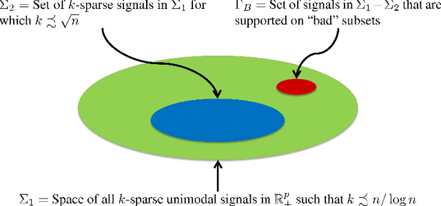 Figure 1 for Why Gabor Frames? Two Fundamental Measures of Coherence and Their Role in Model Selection