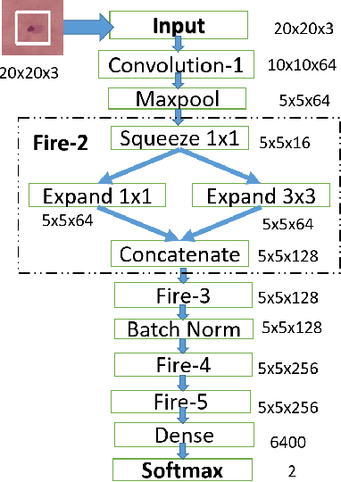 Figure 2 for Low-Power Hardware-Based Deep-Learning Diagnostics Support Case Study