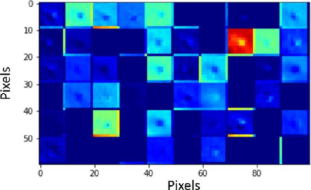 Figure 3 for Low-Power Hardware-Based Deep-Learning Diagnostics Support Case Study