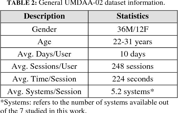 Figure 3 for MultiLock: Mobile Active Authentication based on Multiple Biometric and Behavioral Patterns