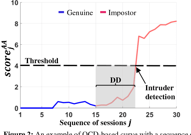 Figure 4 for MultiLock: Mobile Active Authentication based on Multiple Biometric and Behavioral Patterns