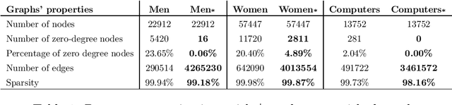 Figure 1 for Inductive learning for product assortment graph completion