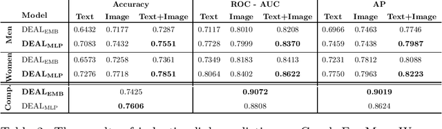 Figure 2 for Inductive learning for product assortment graph completion