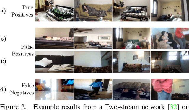 Figure 2 for What Actions are Needed for Understanding Human Actions in Videos?