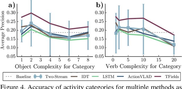 Figure 4 for What Actions are Needed for Understanding Human Actions in Videos?