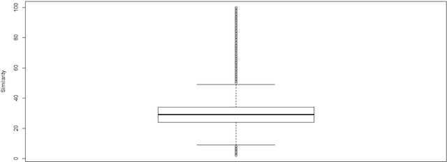 Figure 1 for Parallel Texts in the Hebrew Bible, New Methods and Visualizations