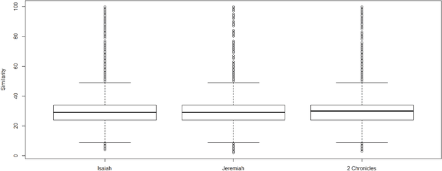 Figure 3 for Parallel Texts in the Hebrew Bible, New Methods and Visualizations