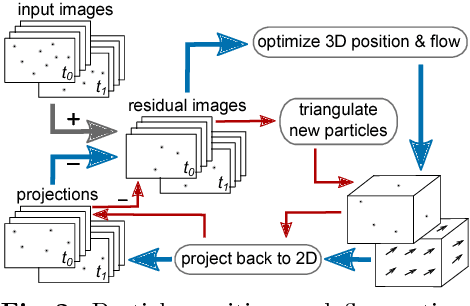 Figure 2 for 3D Fluid Flow Estimation with Integrated Particle Reconstruction