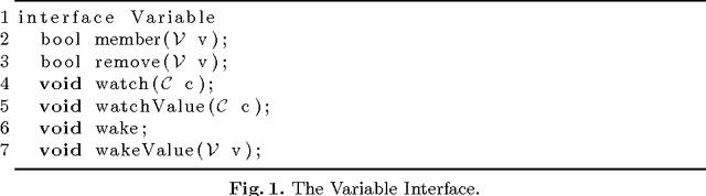 Figure 1 for Domain Views for Constraint Programming