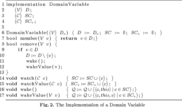 Figure 3 for Domain Views for Constraint Programming