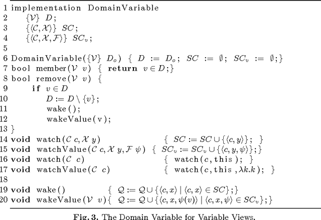 Figure 4 for Domain Views for Constraint Programming