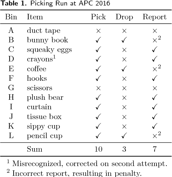 Figure 2 for RGB-D Object Detection and Semantic Segmentation for Autonomous Manipulation in Clutter