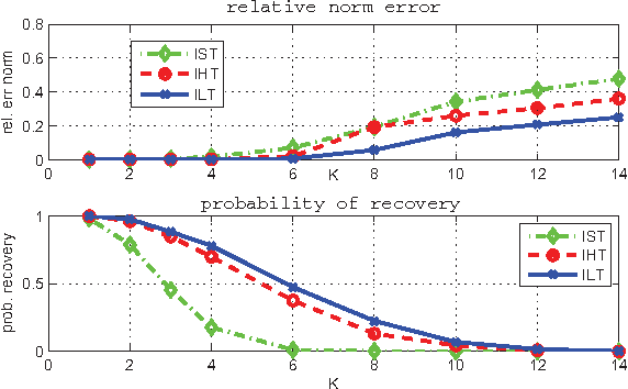 Figure 2 for Iterative Log Thresholding