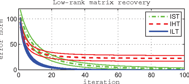 Figure 4 for Iterative Log Thresholding
