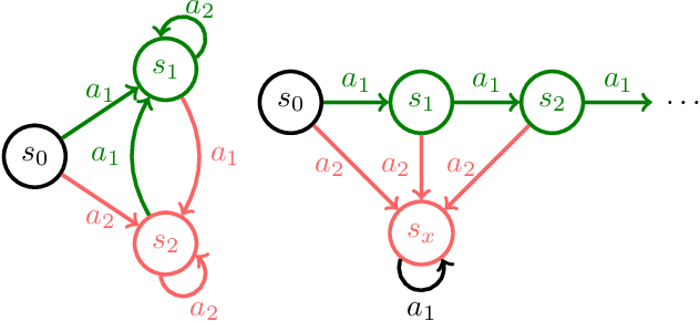 Figure 4 for Of Moments and Matching: Trade-offs and Treatments in Imitation Learning