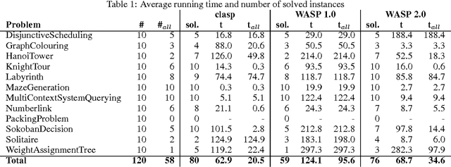 Figure 1 for Preliminary Report on WASP 2.0